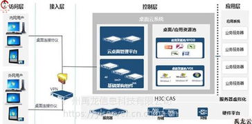 禹龙云 免费云桌面系统引领办公新潮流，打造高效计算机系统服务