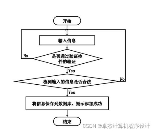 宠物托管所托管服务系统739v09 JSP技术驱动的计算机毕设实现
