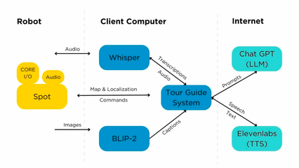 计算机系统服务全解析 从示意图到实际应用