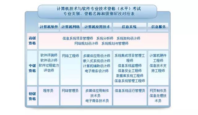 60天全面备考计算机软考 掌握计算机系统服务的核心知识